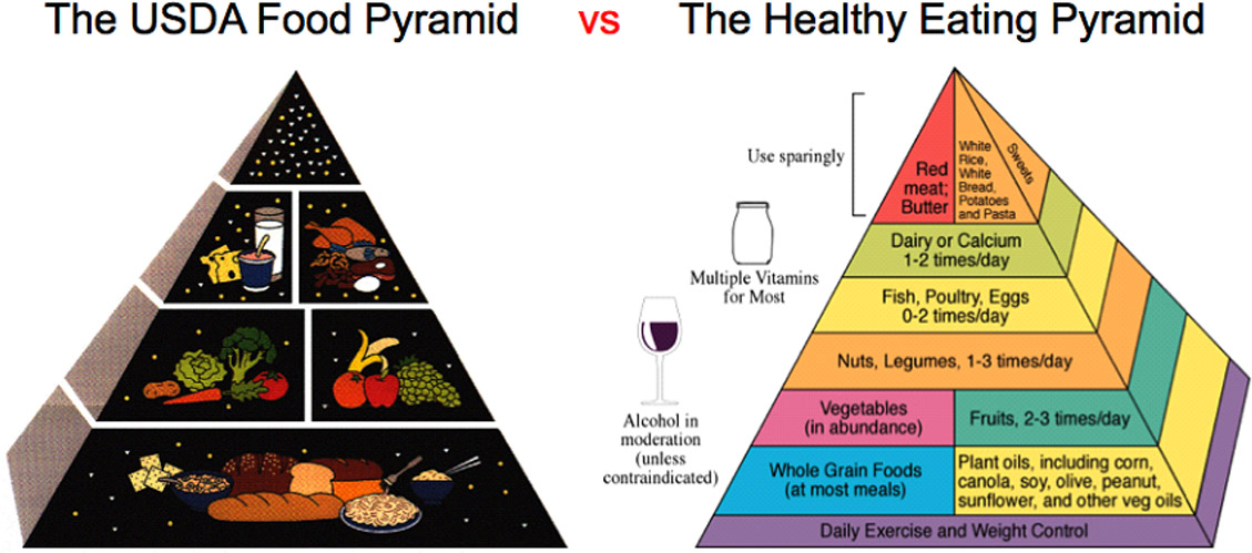 Is it possible to eat healthily in our school проект