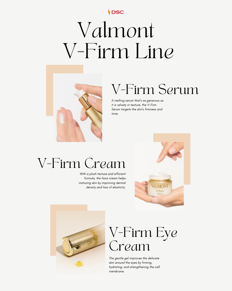Valmont V-Firm Product Line description graphic from top to bottom- Valmont V-Firm Serum, Valmont V-Firm Cream, and Valmont V-Firm Eye Cream. Product images are accompanied by descriptions of each product