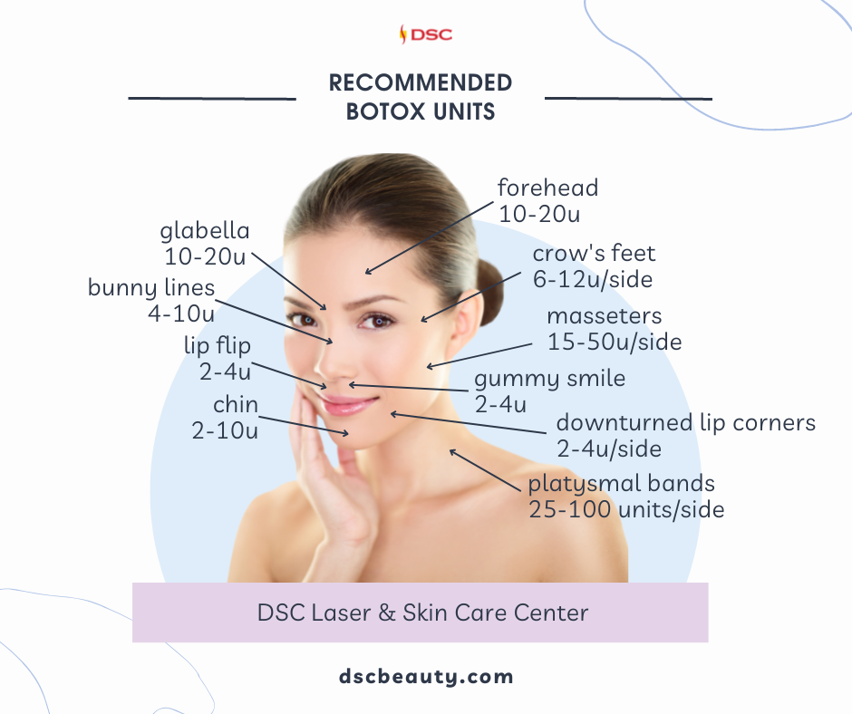 Recommended Botox Units By Area depicting a woman with hand on her cheek and common Botox treatment areas with suggested units by area like forehead, 10-20 units, crow's feet 6-12 units per side masseter muscles 15-50 units per side, gummy smile 2-4 units, downturned lip corners 2-4 units per side, platysmal bands 25-100 units per side, glabella 10-20 units, bunny lines 4-10 units, lip flip 2-4 units, and chin 2-10 units