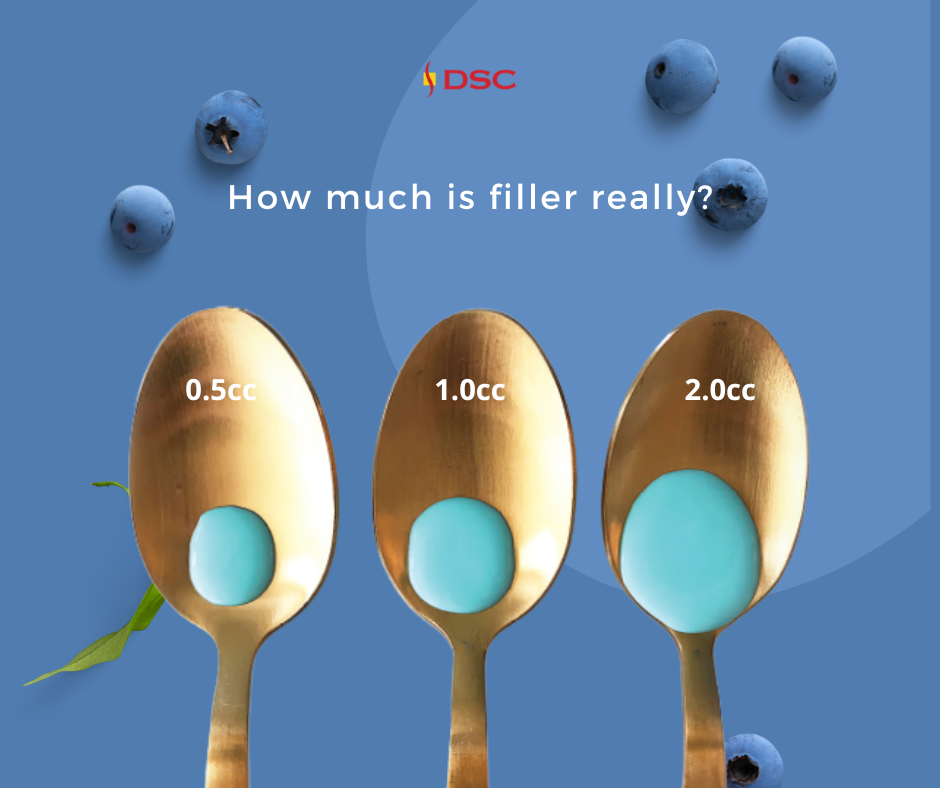 "How much is filler really?" text at the top of graphic with 3 teaspoons demonstrating how much 0.5cc, 1.0cc, and 2.0cc of filler is visually when compared to a teaspoon from left to right over blue background with blueberries