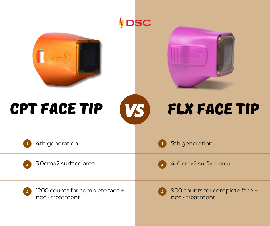 Thermage CPT face tip on the left versus Thermage FLX face tip on the right detailing differences between treatment devices - Thermage CPT treatment tip has smaller surface area of 3.0cm^2, is the fourth generation device, and needs 1200 counts for a total face + neck treatment, while the FLX tip is 4.0cm^2, 900 counts for total face + neck treatment, and is the fifth generation device